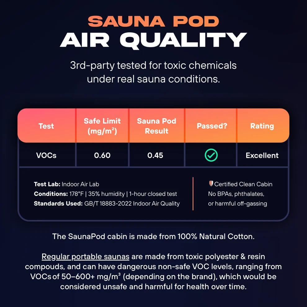 The Sauna Pod