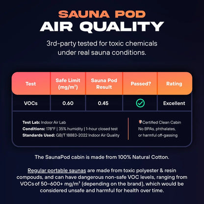 The Sauna Pod